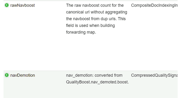 Estes Media Blog Google Search Algorithm Leaks API