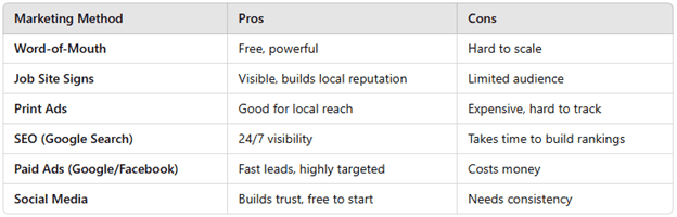 Estes Media Blog Construction Marketing: Online vs. Offline