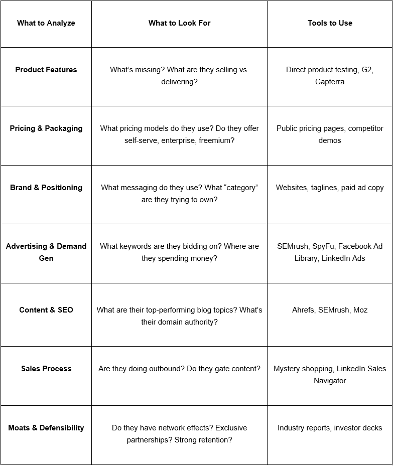 Estes Media Blog: B2B Market Research for Saas: Actually Understand Your Market And Build An Edge