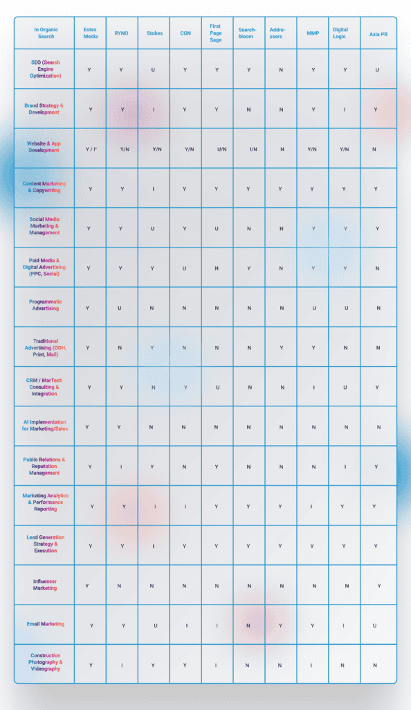 Estes Media Top 10 Construction Marketing Agencies